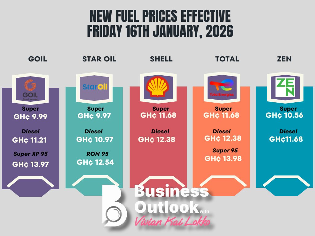 24HR Economy(Midnight) Discounts and Floor Prices: Inside the Subtle Price War Reshaping Ghana’s Fuel Market